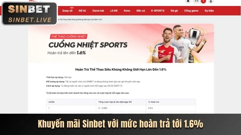Thưởng nạp lại hàng ngày/tuần cho game bắn cá